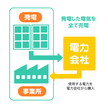 �������ŷ�